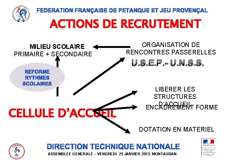 ACTIONS DE RECRUTEMENT MILIEU SCOLAIRE PRIMAIRE + SECONDAIRE ORGANISATION DE RENCONTRES PASSERELLES U. S.