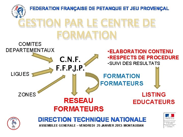 GESTION PAR LE CENTRE DE FORMATION COMITES DEPARTEMENTAUX LIGUES ZONES C. N. F. F.
