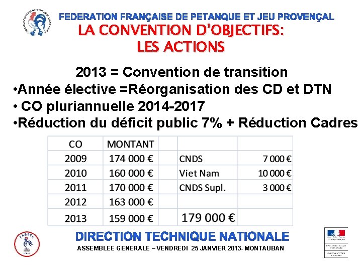 LA CONVENTION D’OBJECTIFS: LES ACTIONS 2013 = Convention de transition • Année élective =Réorganisation