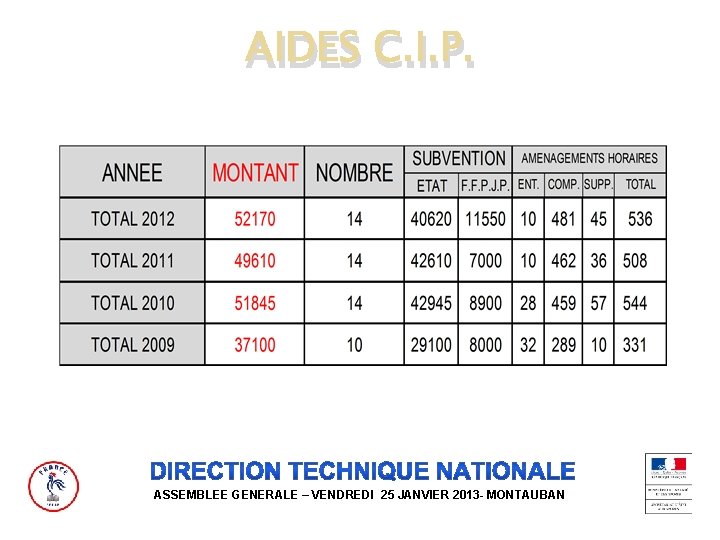 AIDES C. I. P. ASSEMBLEE GENERALE – VENDREDI 25 JANVIER 2013 - MONTAUBAN 