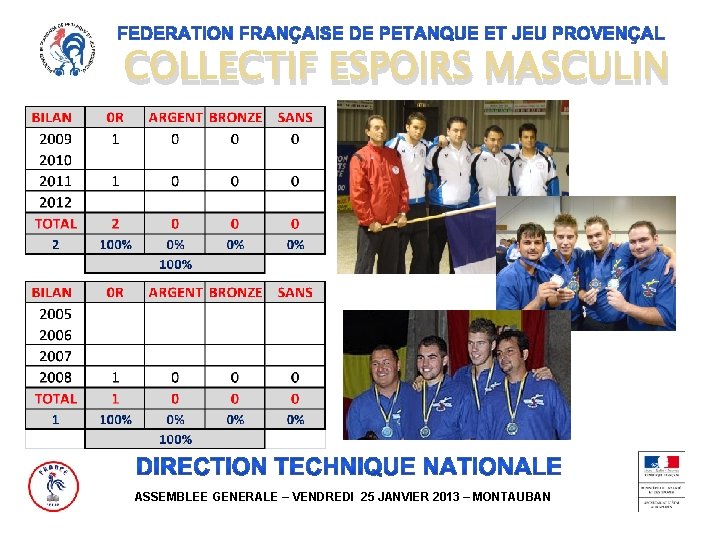 COLLECTIF ESPOIRS MASCULIN ASSEMBLEE GENERALE – VENDREDI 25 JANVIER 2013 – MONTAUBAN 