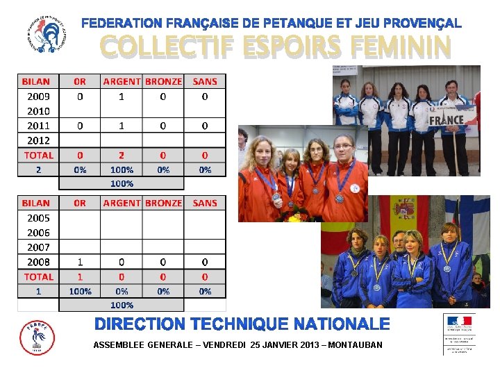 COLLECTIF ESPOIRS FEMININ ASSEMBLEE GENERALE – VENDREDI 25 JANVIER 2013 – MONTAUBAN 