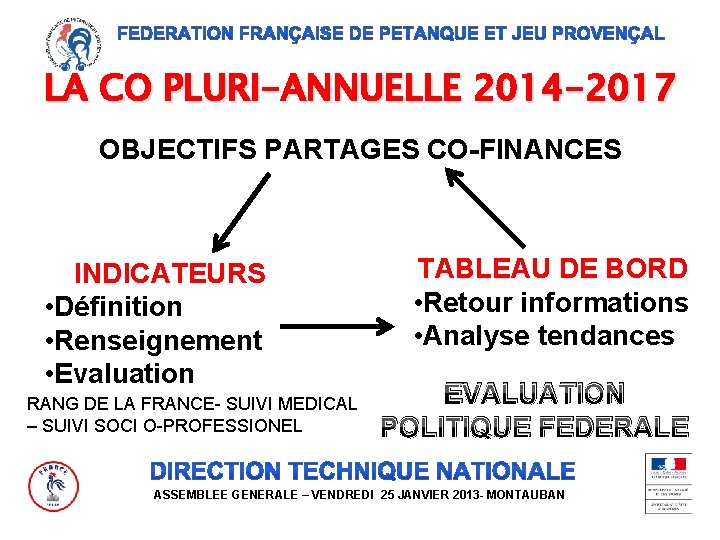 LA CO PLURI-ANNUELLE 2014 -2017 OBJECTIFS PARTAGES CO-FINANCES INDICATEURS • Définition • Renseignement •
