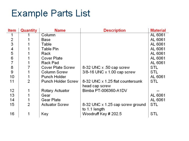 Example Parts List 