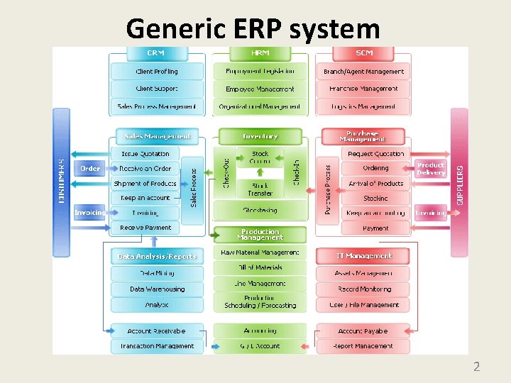 Generic ERP system 2 