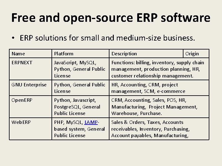 Free and open-source ERP software • ERP solutions for small and medium-size business. Name