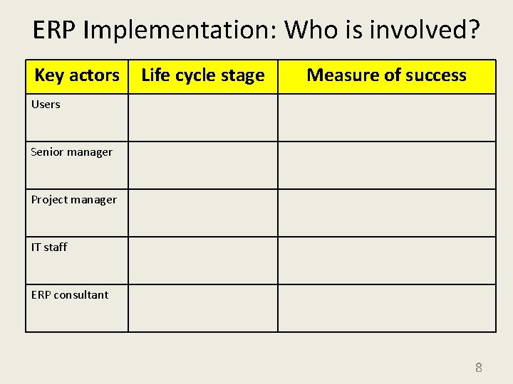 ERP Implementation: Who is involved? Key actors Life cycle stage Measure of success Users