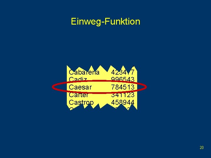 Einweg-Funktion Caan Cabarena Cadiz Caesar Carter Castrop Capellen 456789 423477 996543 784513 341123 458944