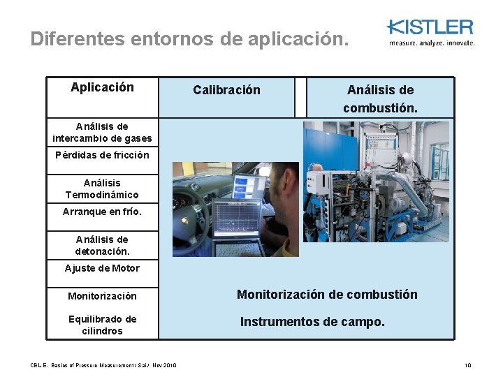 Diferentes entornos de aplicación. Aplicación Calibración Análisis de combustión. Análisis de intercambio de gases