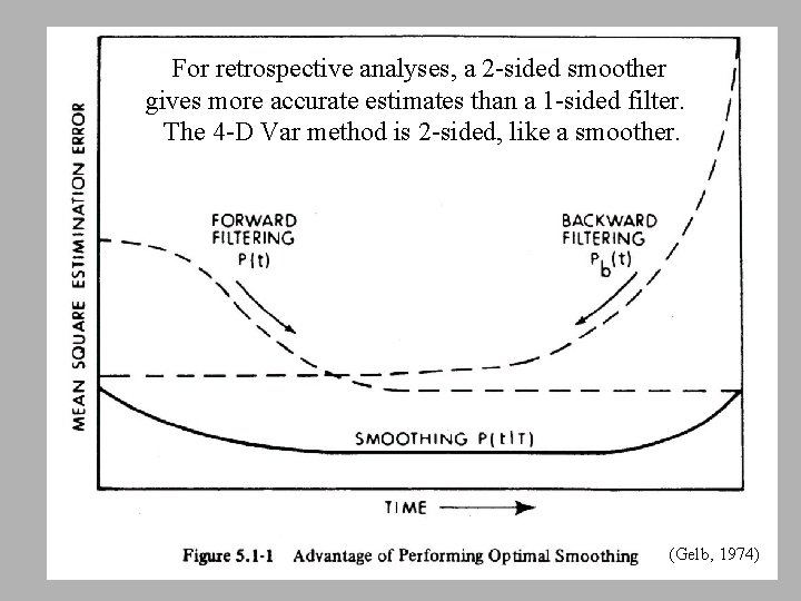 For retrospective analyses, a 2 -sided smoother gives more accurate estimates than a 1