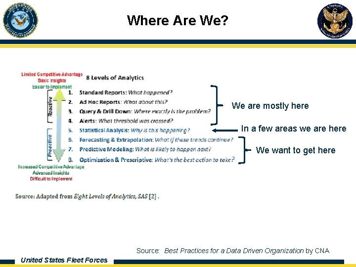 Where Are We? We are mostly here In a few areas we are here