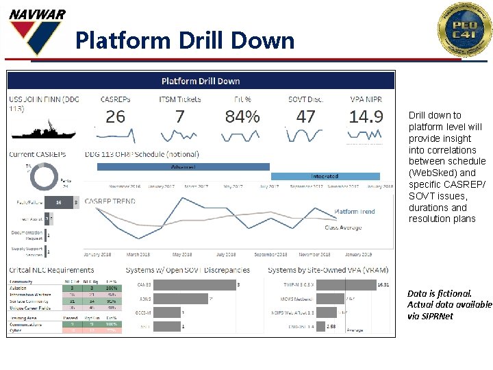 Platform Drill Down Drill down to platform level will provide insight into correlations between