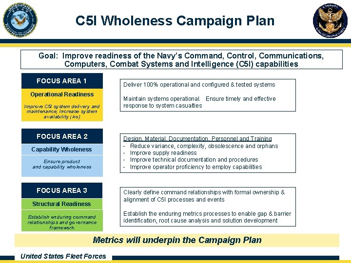 C 5 I Wholeness Campaign Plan Goal: Improve readiness of the Navy’s Command, Control,