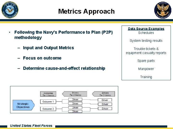 Metrics Approach • Following the Navy’s Performance to Plan (P 2 P) methodology ‒