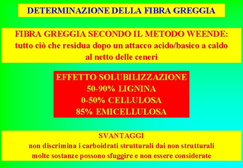 DETERMINAZIONE DELLA FIBRA GREGGIA SECONDO IL METODO WEENDE: tutto ciò che residua dopo un