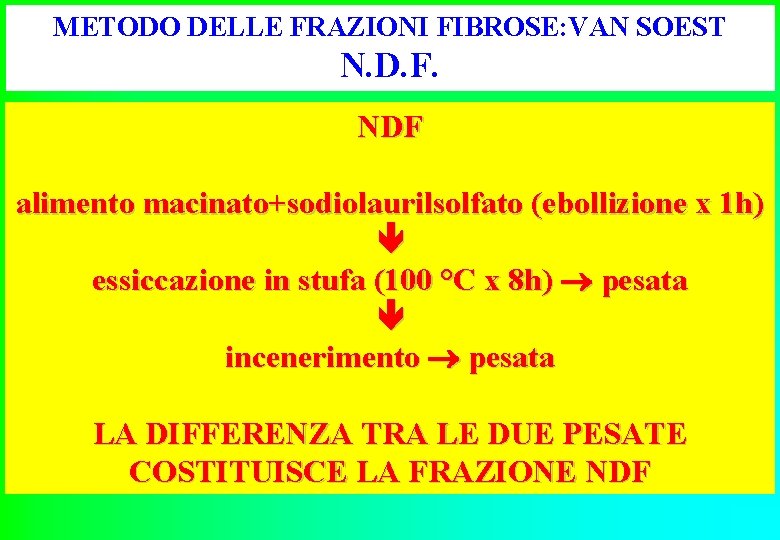 METODO DELLE FRAZIONI FIBROSE: VAN SOEST N. D. F. NDF alimento macinato+sodiolaurilsolfato (ebollizione x