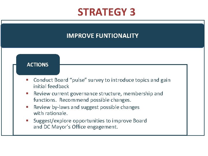 STRATEGY 3 IMPROVE FUNTIONALITY ACTIONS § Conduct Board “pulse” survey to introduce topics and
