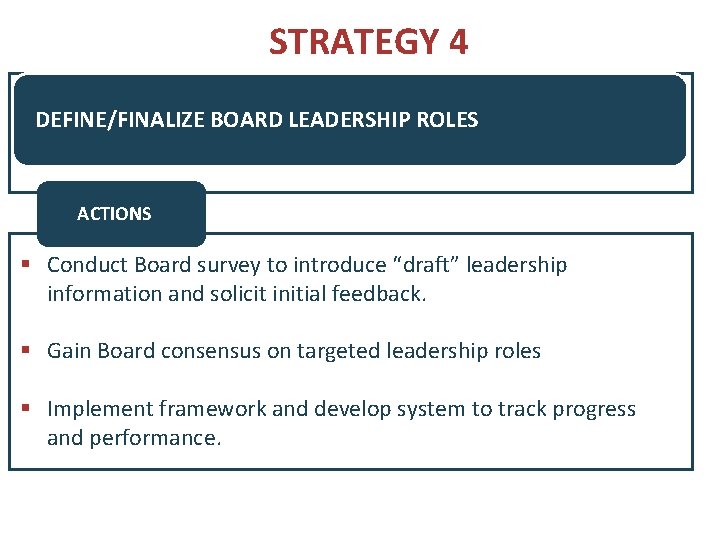 STRATEGY 4 DEFINE/FINALIZE BOARD LEADERSHIP ROLES ACTIONS § Conduct Board survey to introduce “draft”