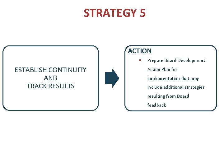 STRATEGY 5 ACTION § ESTABLISH CONTINUITY AND TRACK RESULTS Prepare Board Development Action Plan