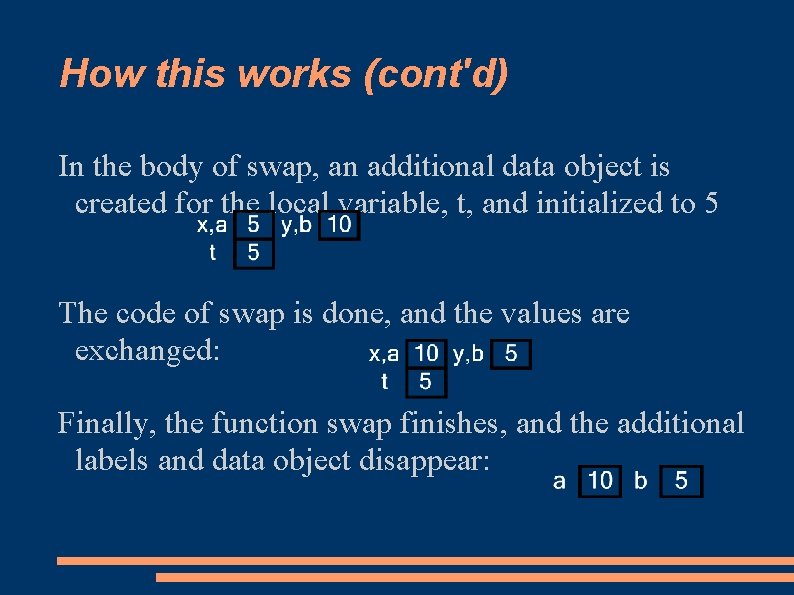 How this works (cont'd) In the body of swap, an additional data object is