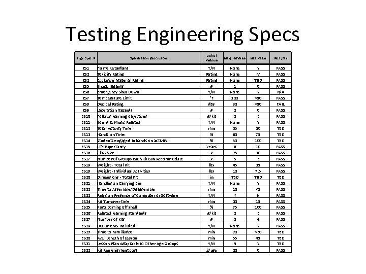 Testing Engineering Specs Engr. Spec. # ES 1 ES 2 ES 3 ES 5