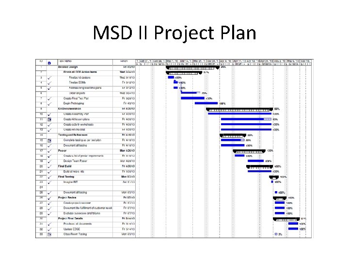 MSD II Project Plan 