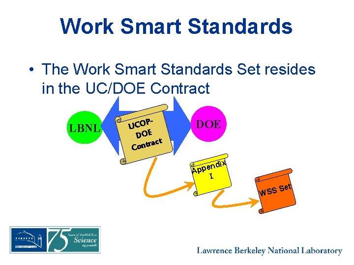 Work Smart Standards • The Work Smart Standards Set resides in the UC/DOE Contract