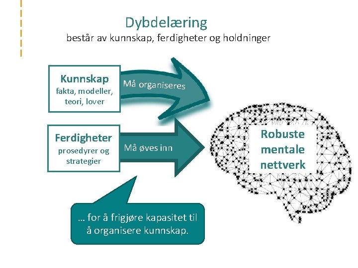 Dybdelæring består av kunnskap, ferdigheter og holdninger Kunnskap fakta, modeller, teori, lover Ferdigheter prosedyrer