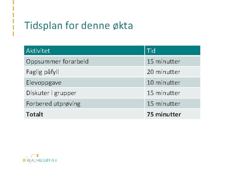 Tidsplan for denne økta Aktivitet Tid Oppsummer forarbeid 15 minutter Faglig påfyll 20 minutter