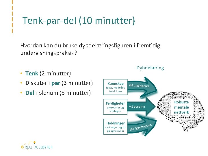 Tenk-par-del (10 minutter) Hvordan kan du bruke dybdelæringsfiguren i fremtidig undervisningspraksis? • Tenk (2