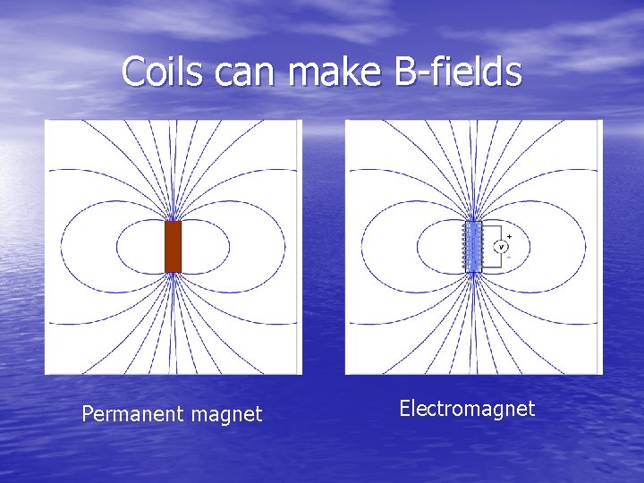 Coils can make B-fields Permanent magnet Electromagnet 