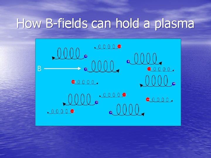 How B-fields can hold a plasma B 