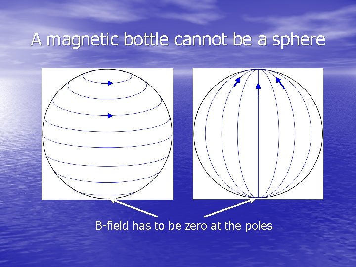 A magnetic bottle cannot be a sphere B-field has to be zero at the
