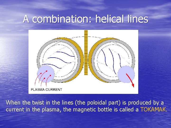 A combination: helical lines When the twist in the lines (the poloidal part) is