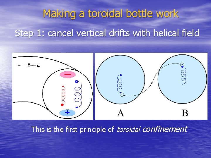 Making a toroidal bottle work Step 1: cancel vertical drifts with helical field This