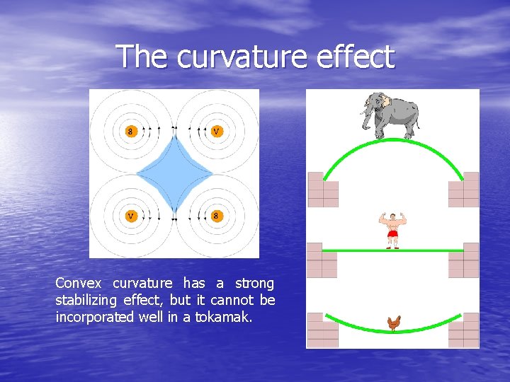 The curvature effect Convex curvature has a strong stabilizing effect, but it cannot be