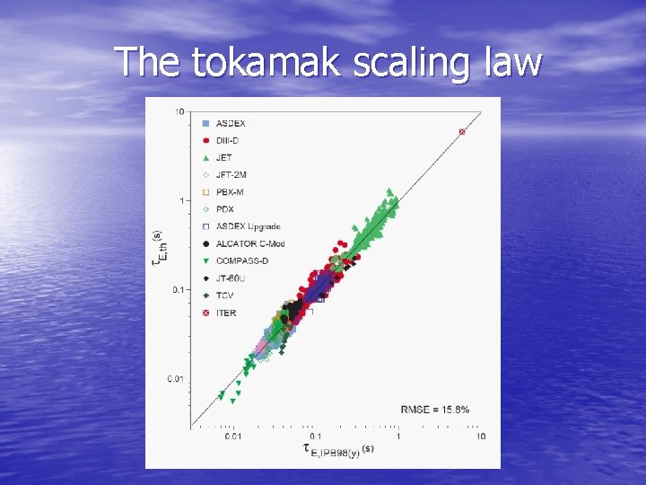 The tokamak scaling law 