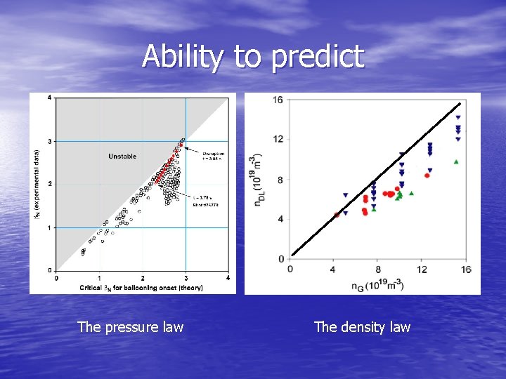 Ability to predict The pressure law The density law 