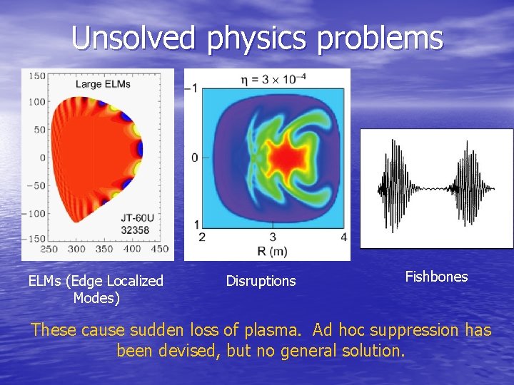 Unsolved physics problems ELMs (Edge Localized Modes) Disruptions Fishbones These cause sudden loss of