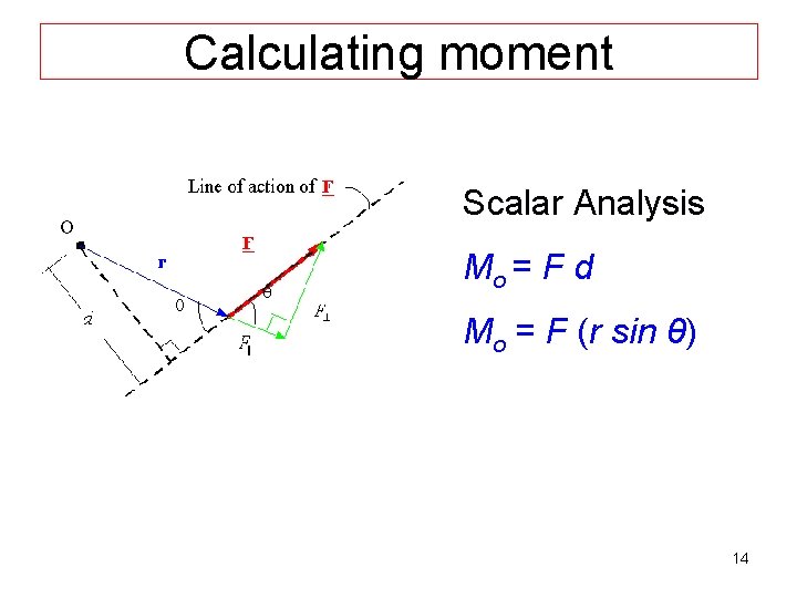 Calculating moment Scalar Analysis Mo = F d Mo = F (r sin θ)