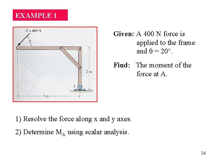 EXAMPLE 1 Given: A 400 N force is applied to the frame and =