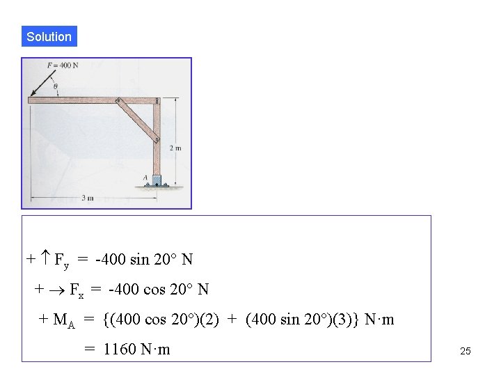 Solution + Fy = -400 sin 20° N + Fx = -400 cos 20°