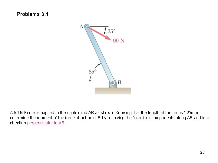 Problems 3. 1 A 90 -N Force is applied to the control rod AB