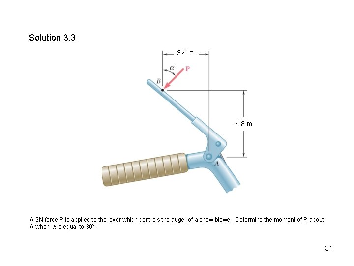 Solution 3. 3 3. 4 m 4. 8 m A 3 N force P