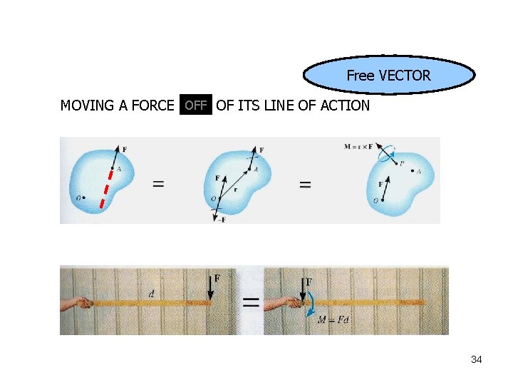 Free VECTOR MOVING A FORCE OFF OF ITS LINE OF ACTION 34 