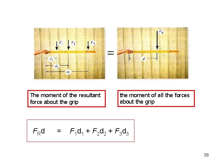 The moment of the resultant force about the grip F Rd = the moment