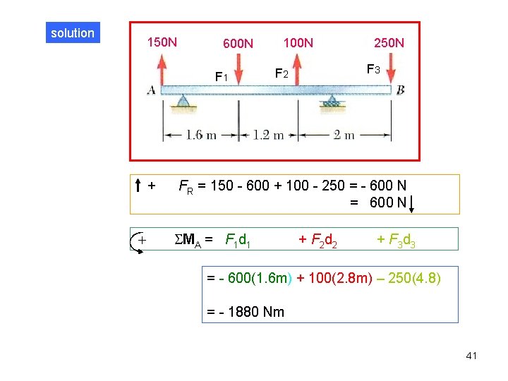 solution 150 N 600 N F 1 + + 100 N 250 N F