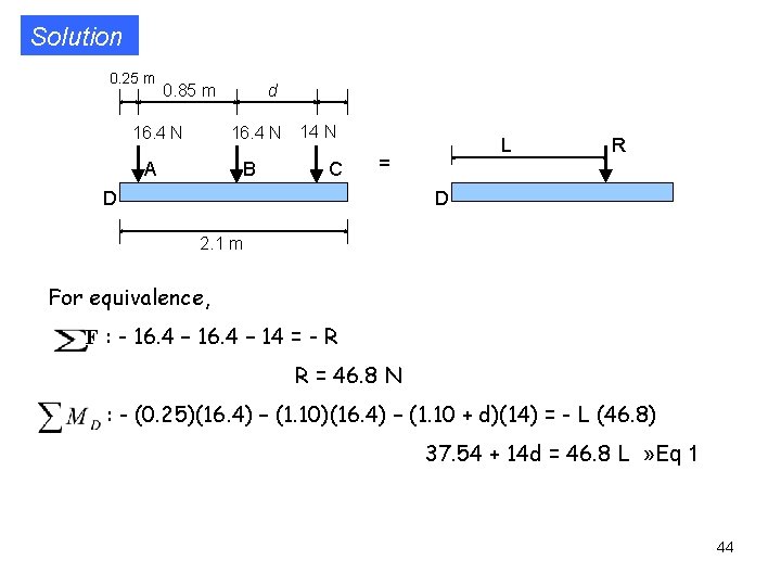 Solution 0. 25 m 0. 85 m 16. 4 N d 16. 4 N