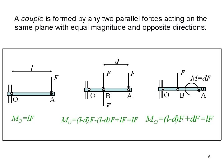 A couple is formed by any two parallel forces acting on the same plane