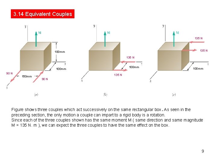 3. 14 Equivalent Couples 135 N 100 mm 90 N 150 mm 100 mm